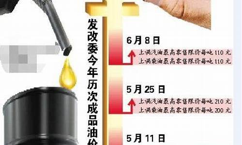 发改委油价调整实时消息_发改委油价调整实时消息公布