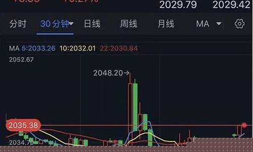 金价恐再大跌逾20美元_金价涨向2035美元