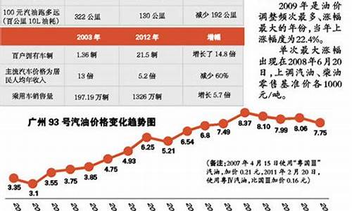 海门汽油92号多少钱一升_现在海门油价多少