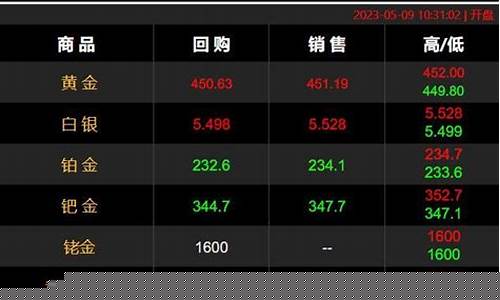 金价短线还在涨吗现在_金价行情还会涨吗