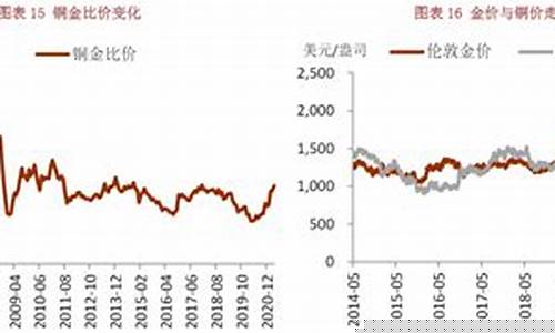 铜金属的价格_铜金价格怎么计算