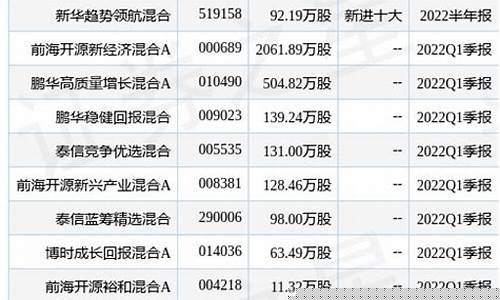 新华趋势基金价格查询_新华趋势基金价格