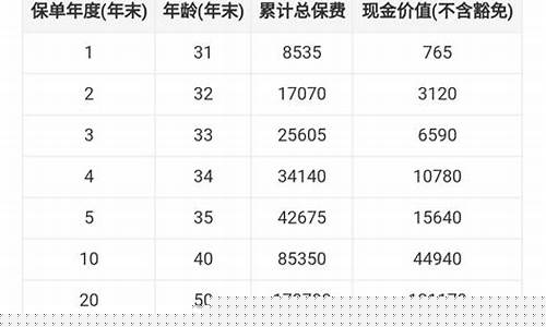 99和999金价格有什么区别_95和99金价值区别