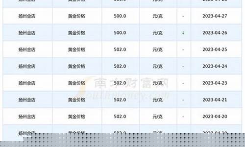 今日扬州金店黄金价格_2017年扬州金价