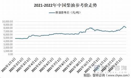 佛山柴油机厂_佛山高品质工业柴油价格