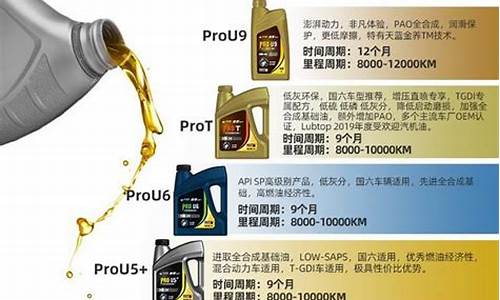 机油价格划分_什么是汽车机油价格表