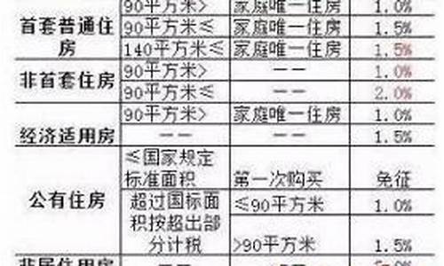 维修基金高层2021年收费标准_邹城高层维修基金价格
