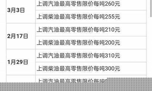 这两年油价多少钱一吨_这几年油价格趋势表