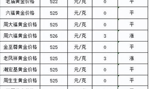 2020年金价价格表_2020年金价行情