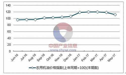 湖南专卖店机油价格查询_湖南专卖店机油价格查询