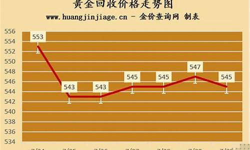国际金价回收价格表查询_国际金价回收价格表