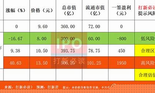 陕西近期油价_陕西本期油价预测表格