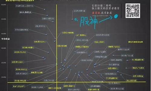 基金牛人都有谁_牛人基金价值分析