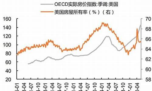 次贷危机后黄金涨幅_次贷危机金价走势
