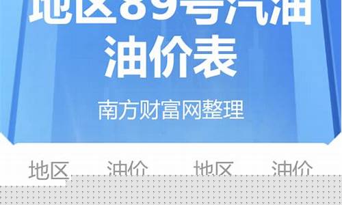 今天油价多少钱一斤_嗯今天的油价多少情