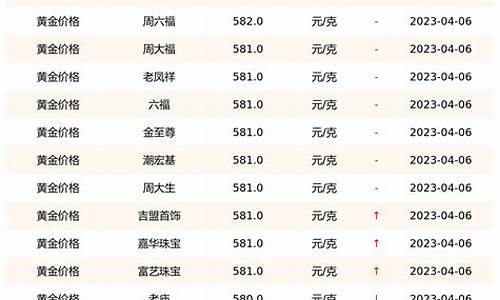 今日实体店各品牌金价_品牌实体店金价查询