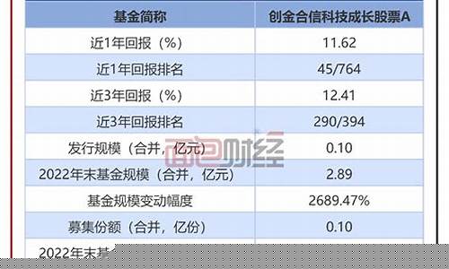创金_创金价值成长3期