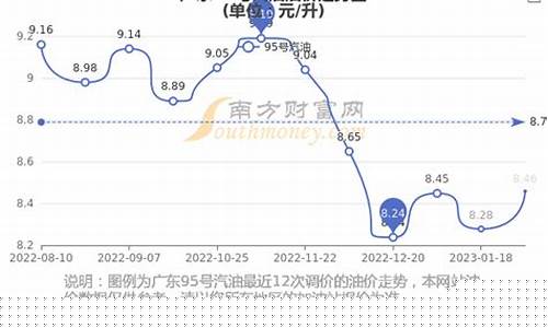 黑河95号汽油_东河区95号油价格多少
