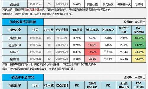 创金科技成长主题股票a_创金价值成长5期