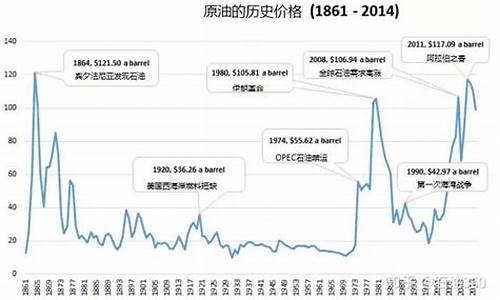 油价上涨对汇率的影响_油价汇率突然逆向变化