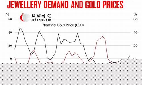 澳洲金价多少人民币_中国金价澳大利亚金价对比