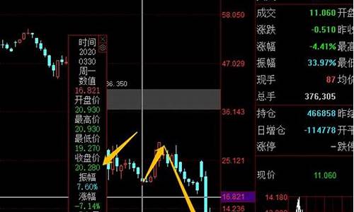 中行油价补仓怎么处理_中行油价补仓怎么处理的