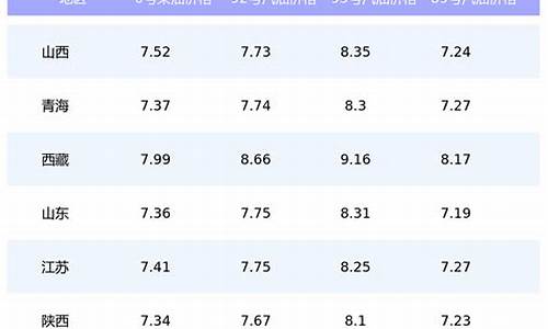全国哪儿油价最低的地方_全国哪儿油价最低