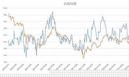 沪深300与油价_沪深300有什么区别
