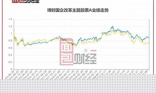 博时黄金十年走势图_博时金价10年走势