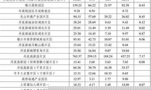 镇江本地五金价钱表最新_镇江本地五金价钱表