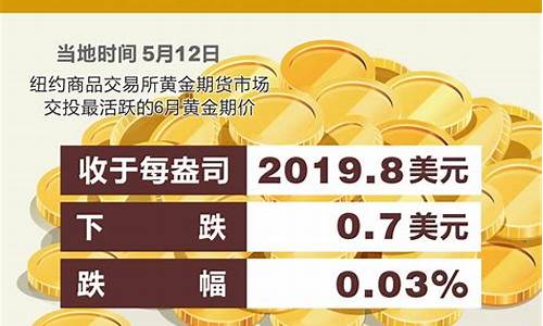 金价啥时候降价_金价何时容易下跌