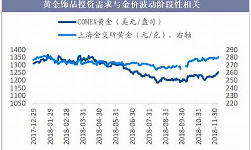 首饰金价随金价波动吗_金价随什么波动