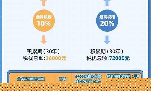 合川农村养老保险新政策_合川养老金价格如何