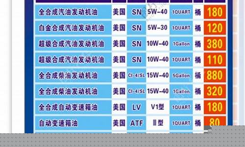 银川工业润滑油价格表_工业润滑油价格多少钱一吨