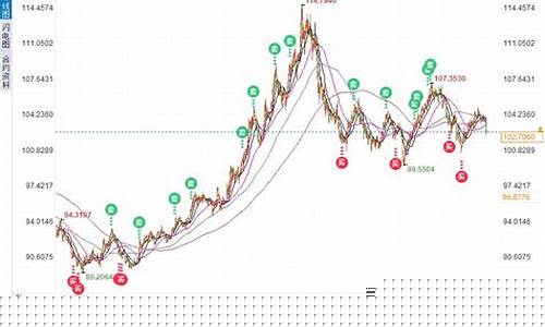 中信证券价值c_中信证券对金价的评估