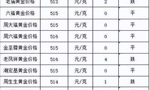 金价连续跌了13年_金价连续跌了13年怎么回事