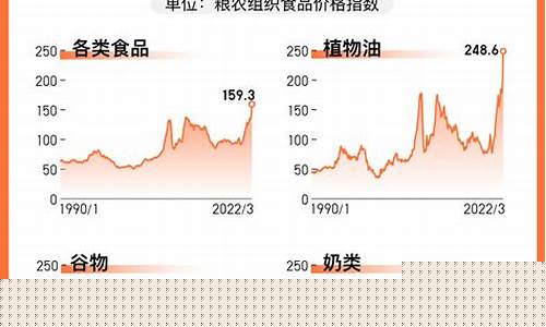 全球油价2021_全球油价粮价关系分析