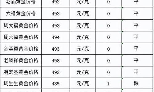 金店会随着金价降吗_金店价格会变动吗