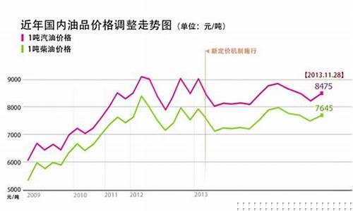 中国石化丽水公司油价_中国石化丽水公司油价调整