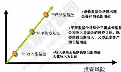 基金价值核心是什么_基金价值核心是什么