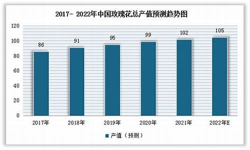 玫瑰金价格走势图_玫瑰金价格的趋势分析