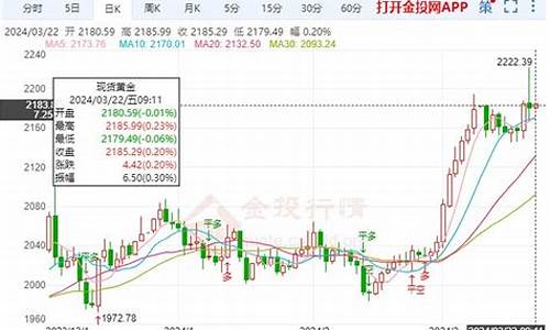 目前金价水平_金价需求深度解读
