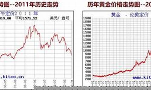 金价大跌股市怎么走_金价股市趋势分析最新