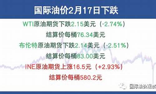 国际油价历年走势_2011国际油价均价