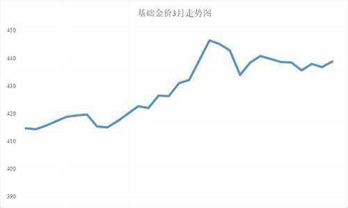 金价短期反弹无力_金价持续下跌意味着什么