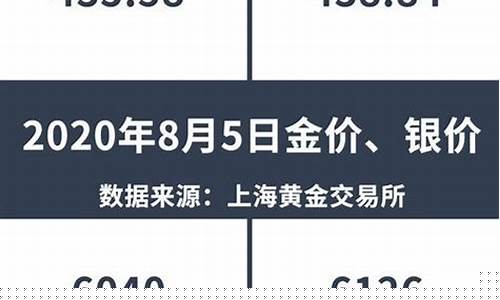 黄金价格和金店价格_交易所金价和金店金价