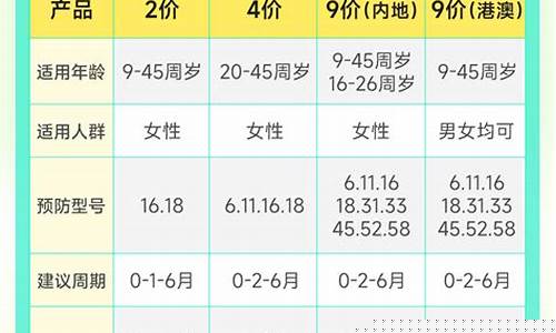 丽水九价紫金价格_丽水九价hpv疫苗预约