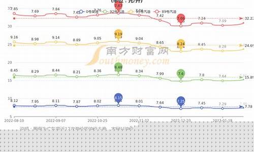 广东梅州油价多少_梅州今日油价92汽油