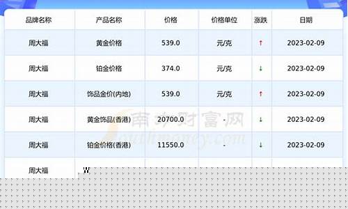 周大福金价539一克_周大福首饰金价多少钱一克