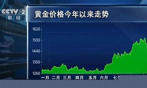 国际金价跌破每盎司2000美元关口_国际金价跌破1500